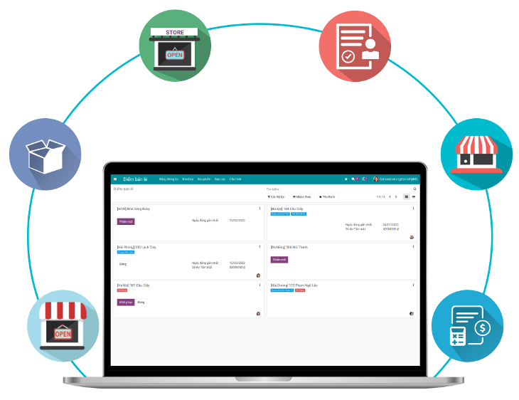 Kết nối phần mềm quản lý với thiết bị bán hàng (POS)